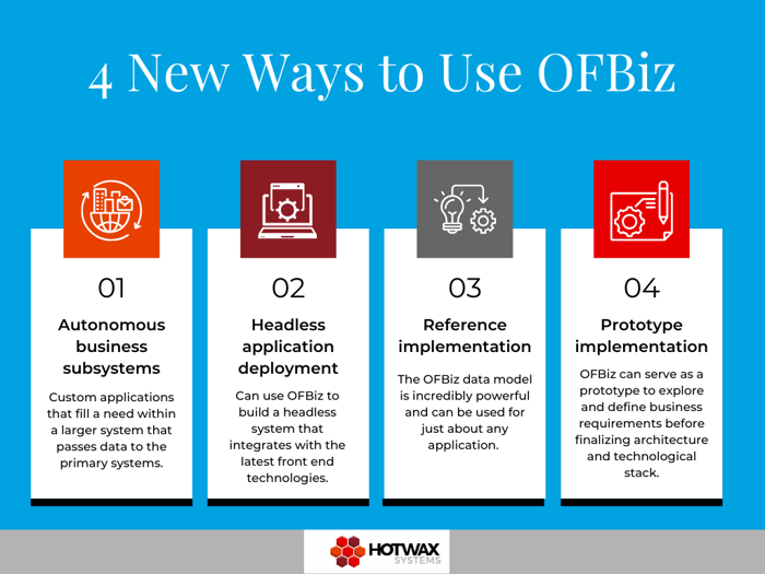 graph explaining 4 New Ways to use Apache OFBiz