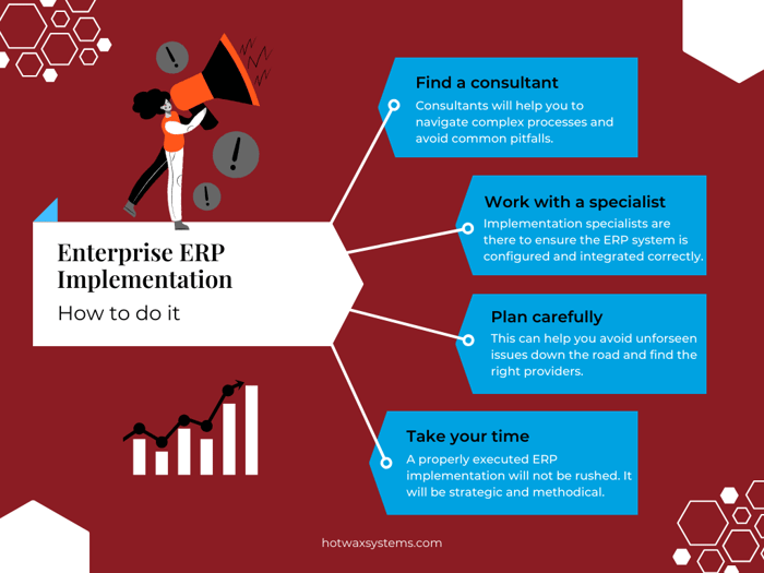 Graph with four points about how to execute an enterprise ERP implementation