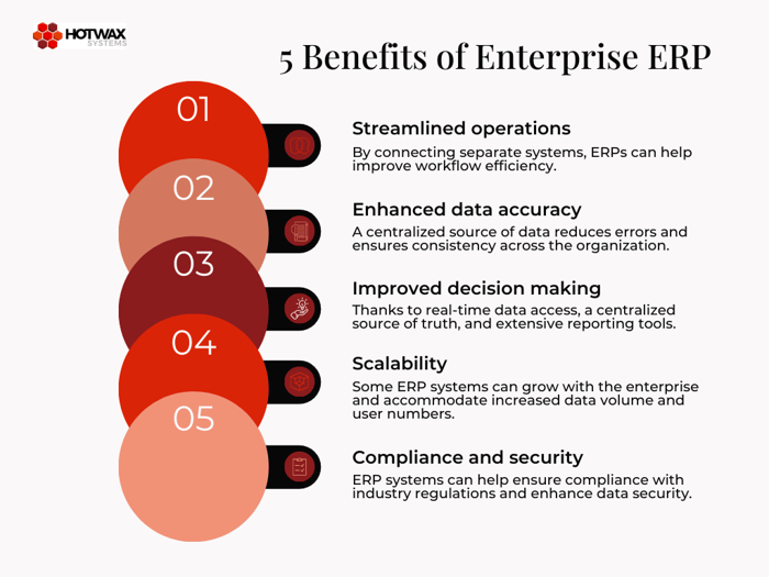 Graph explaining the five benefits of enterprise ERP