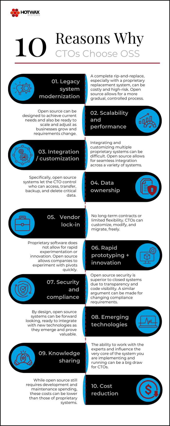 Infographic titled Ten Reasons Why CTOs Choose Open Source