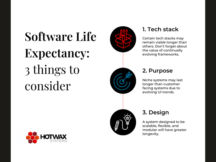 Graph listing the three things to consider for software life expectancy